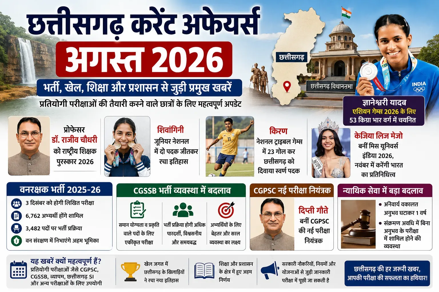 cg current affairs 2026