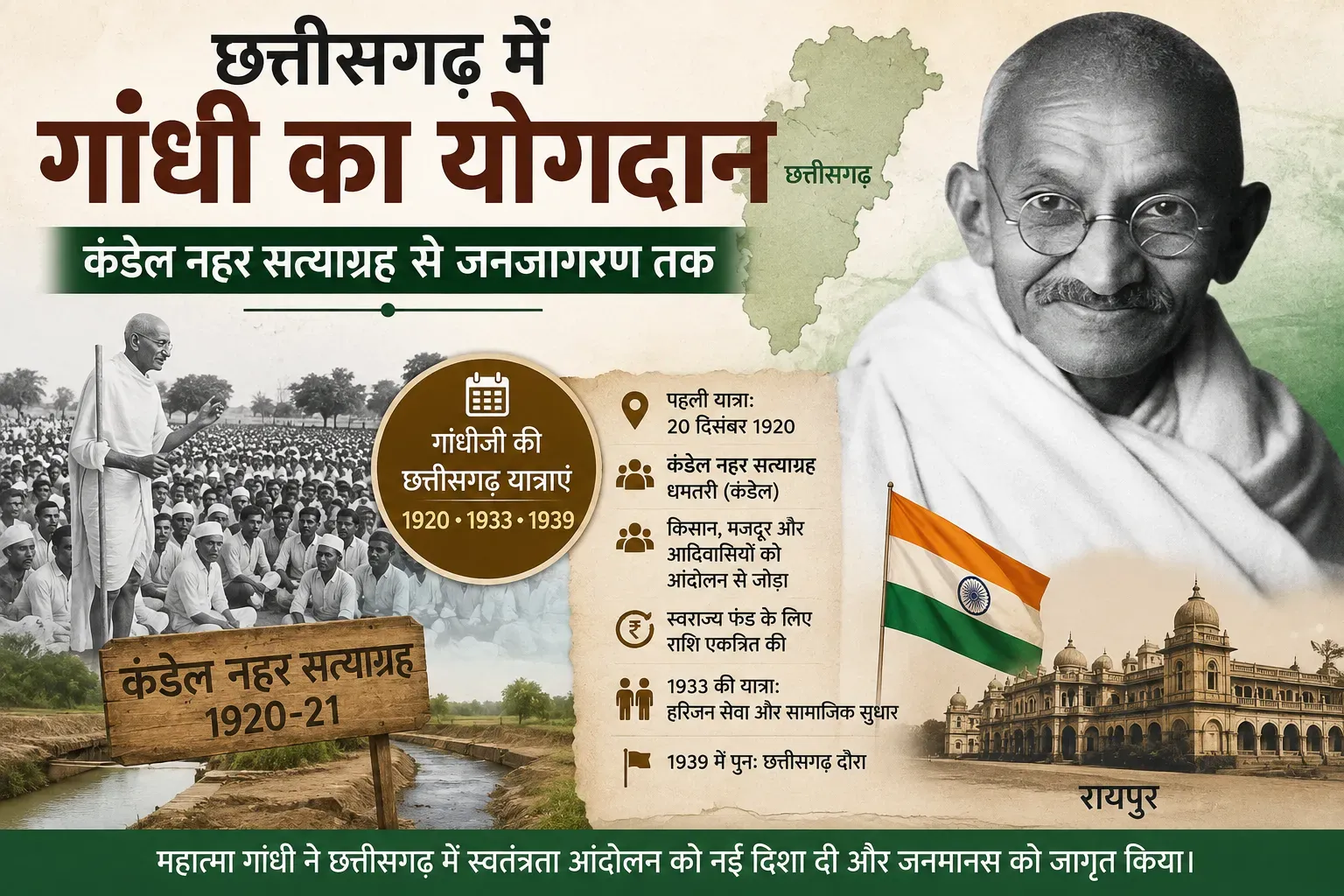 छत्तीसगढ़ में महात्मा गांधी का योगदान, 1920 का पहला प्रवास, कंडेल नहर सत्याग्रह, पं. सुंदरलाल शर्मा, बाबू छोटेलाल श्रीवास्तव और 1933 की हरिजन सेवा यात्रा की पूरी जानकारी
