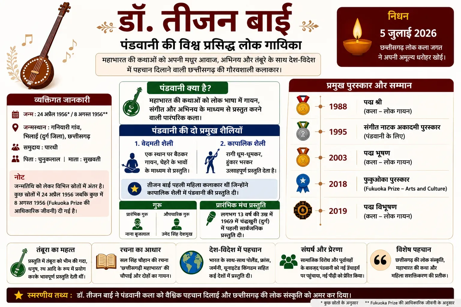 डॉ. तीजन बाई जीवन परिचय