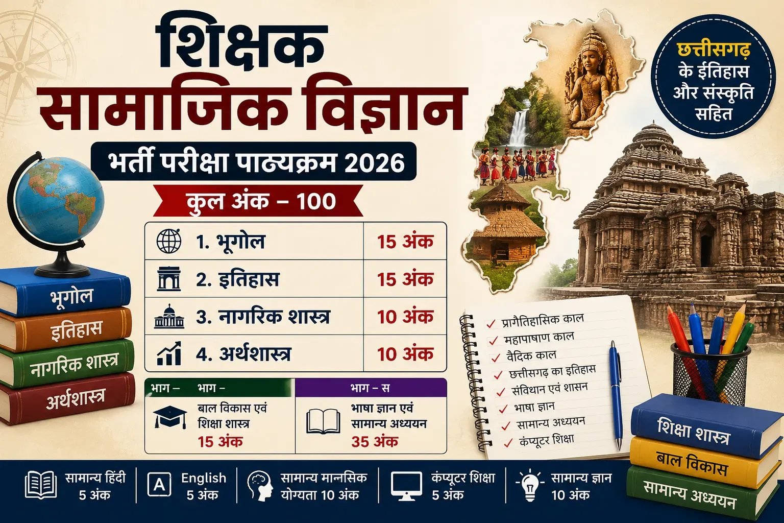 शिक्षक सामाजिक विज्ञान भर्ती परीक्षा पाठ्यक्रम 2026: पूरा सिलेबस, विषयवार अंक और तैयारी की जानकारी