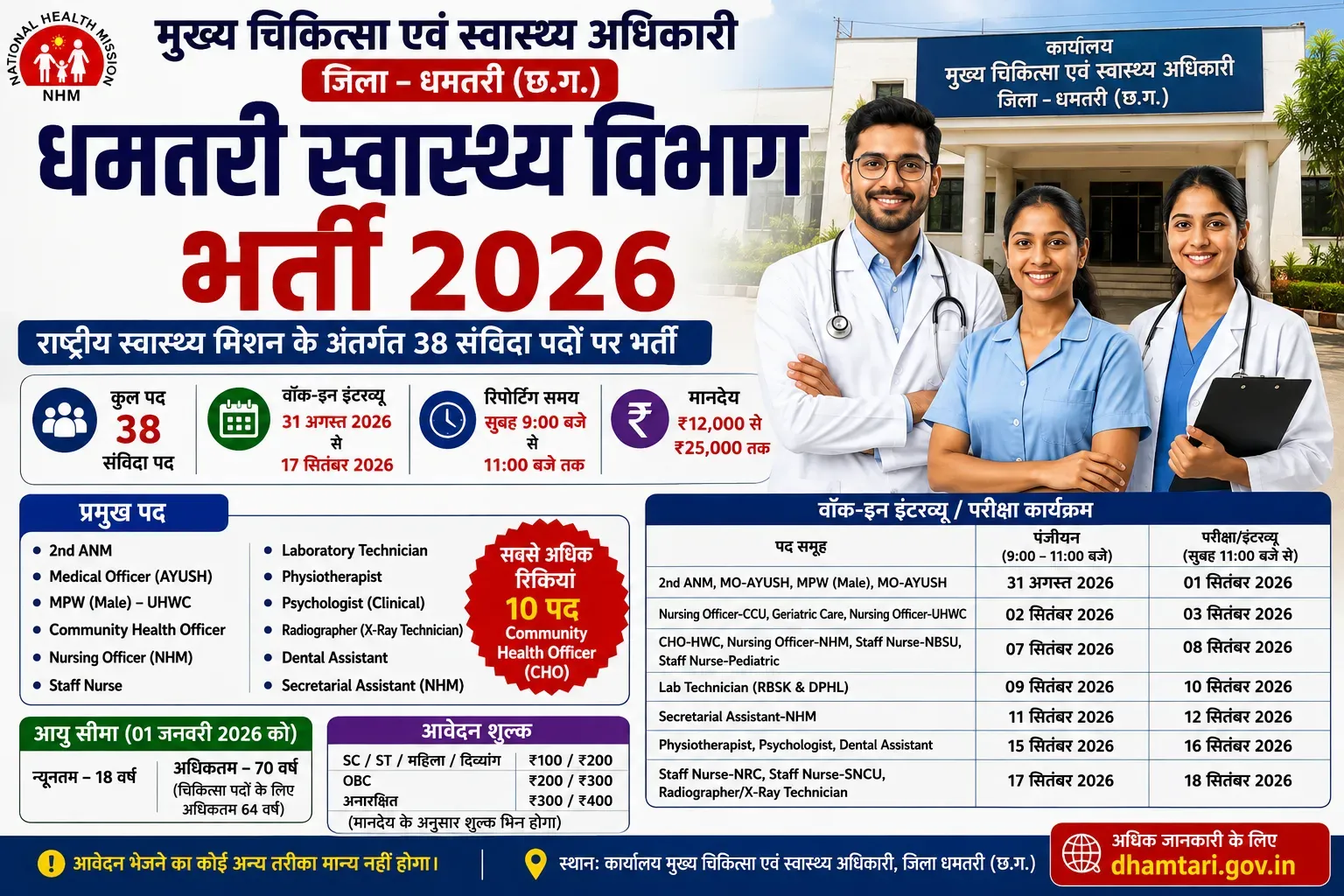 धमतरी स्वास्थ्य विभाग भर्ती 2026