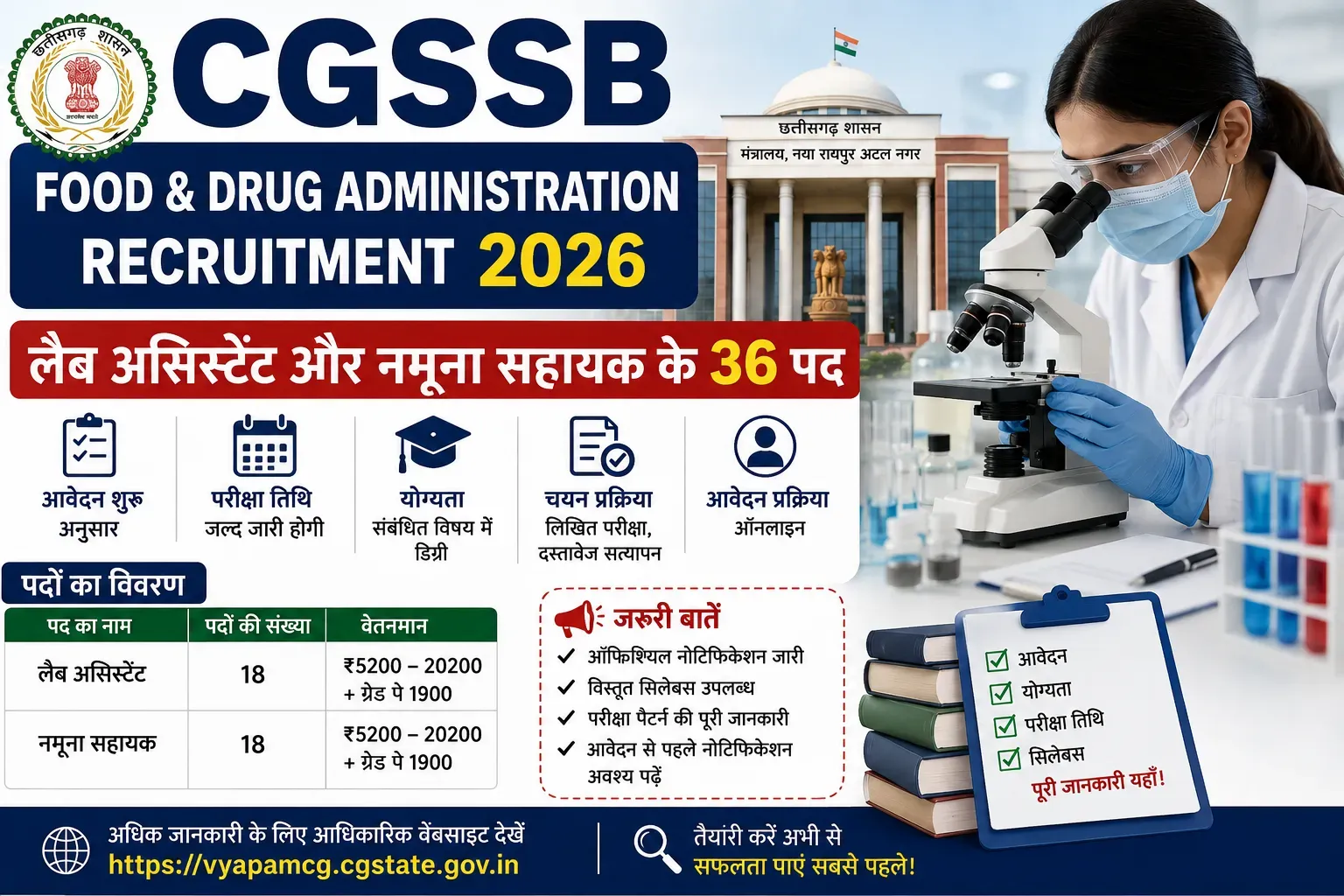 CGSSB Food & Drug Administration Recruitment 2026
