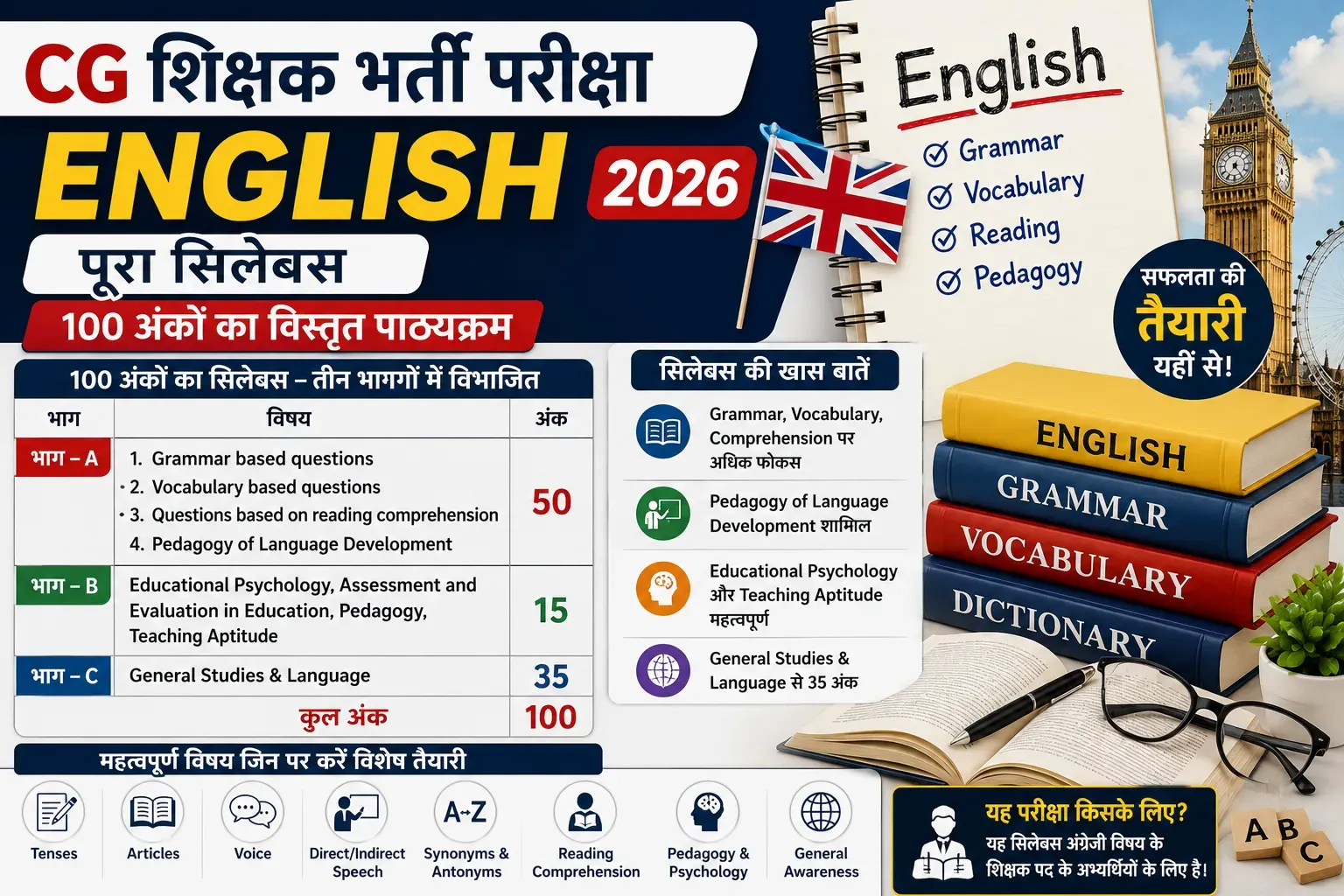 CG शिक्षक भर्ती English Syllabus